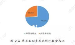 比特派钱包收款有限制吗？比特派钱包收款限制