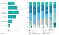 如何在以太坊上安全创建钱包：完整指南