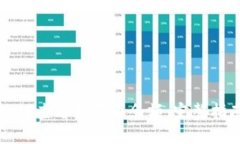如何查看狗狗币余额：完整指南