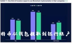 如何将比特币从钱包提取到银行账户：全面指南