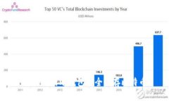 怎样使用冷钱包安全储存比特币