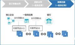 : 2014年比特币在线钱包全面指南：安全性、选择