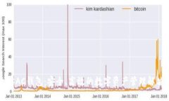 以太坊AC钱包：安全、高效的数字资产管理解决方