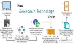 支持中文的 iOS 版比特币钱包推荐与使用指南/比