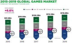 如何通过API创建以太坊钱包：全面指南